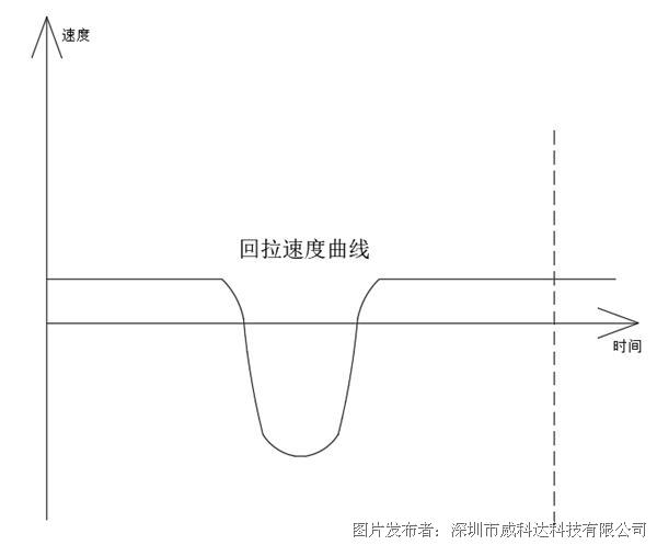 威科達標簽模切伺服控制系統(tǒng)