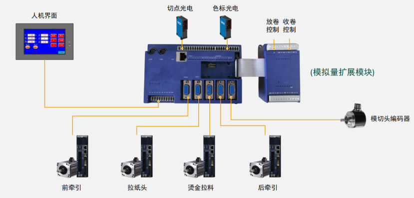 破解印后設(shè)備控制難題，威科達五大方案為印后運控注入新智慧！