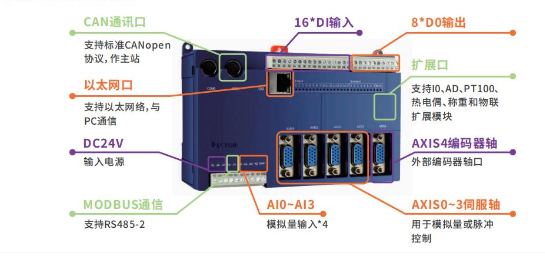 實現(xiàn)電子凸輪不再難，威科達運動控制器解決凸輪運動控制難點！