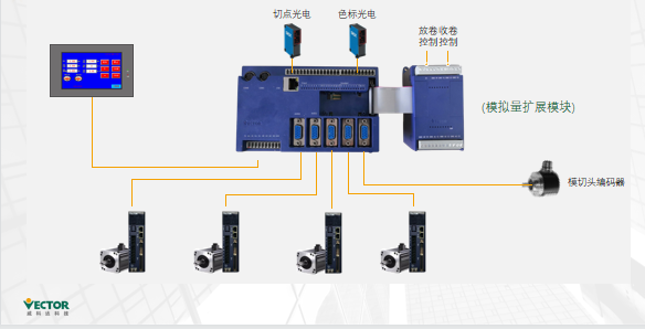 實現(xiàn)電子凸輪不再難，威科達運動控制器解決凸輪運動控制難點！